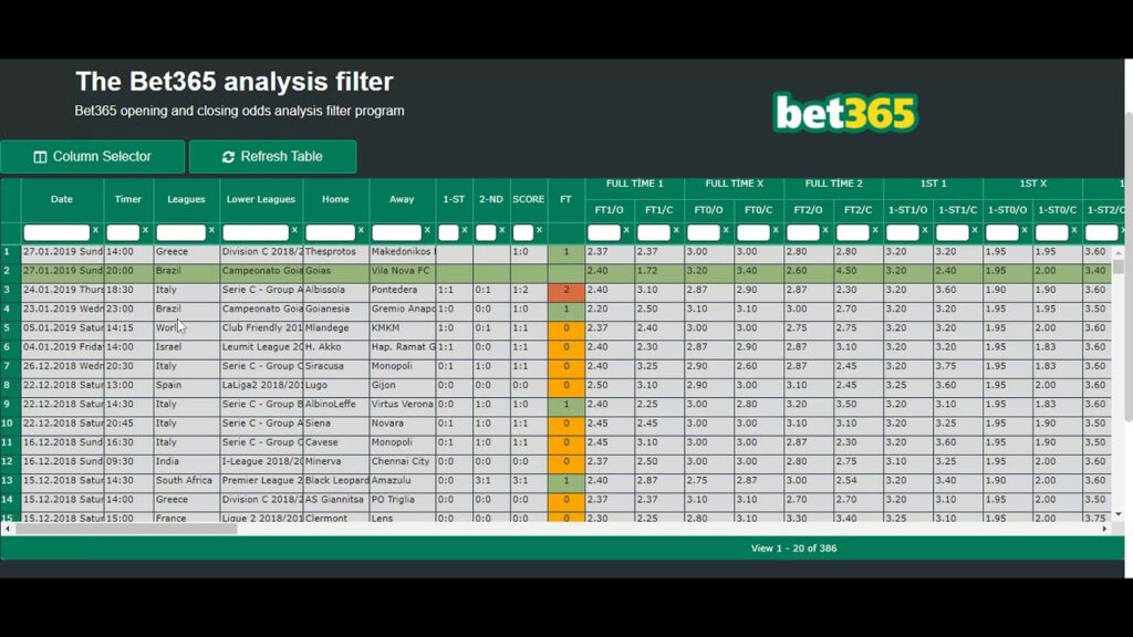 Bet365 India Review and Bonus Up to 4000INR🔥