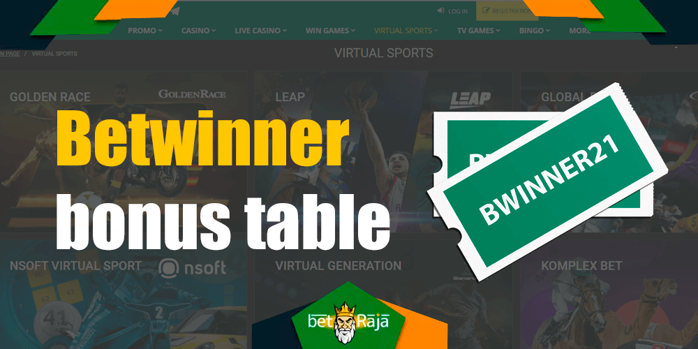 Top 3 Ways To Buy A Used betwinner Cameroun